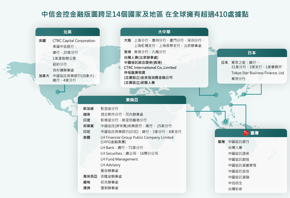 Global Map